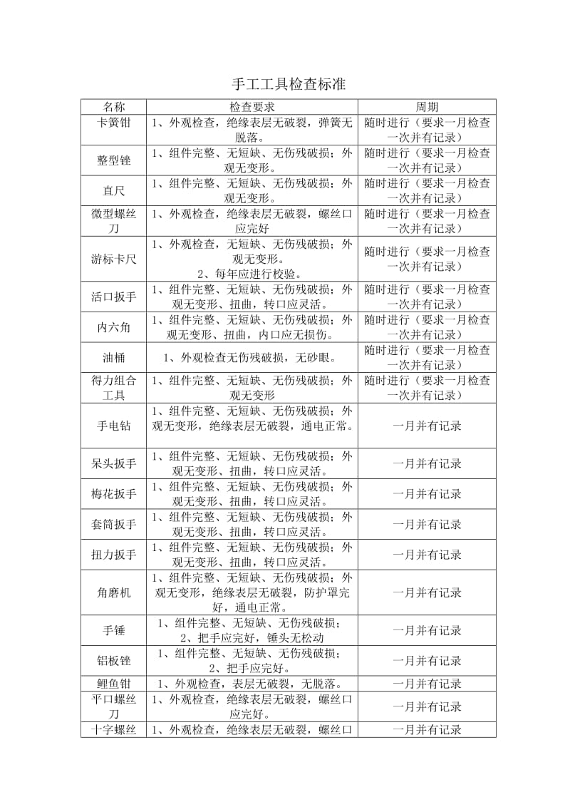 检修班工具检查要求.doc_第2页