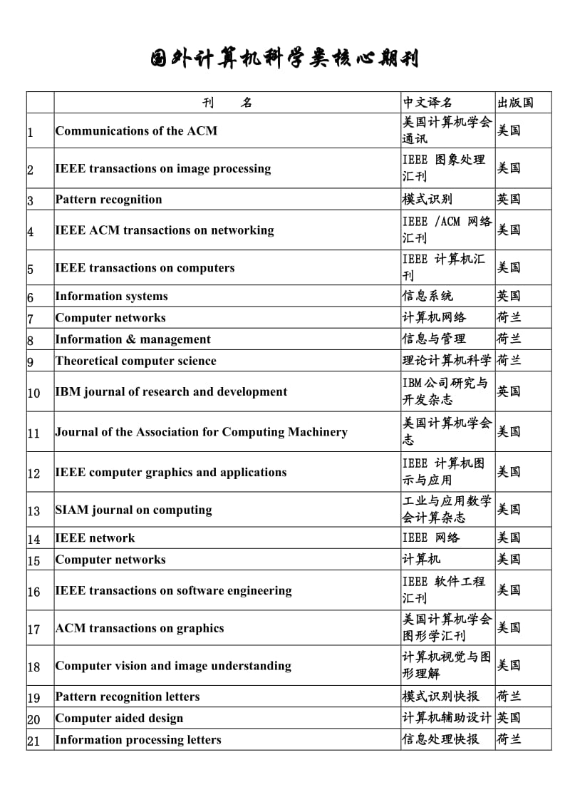 （参考）国外计算机类核心期刊列表.doc_第1页