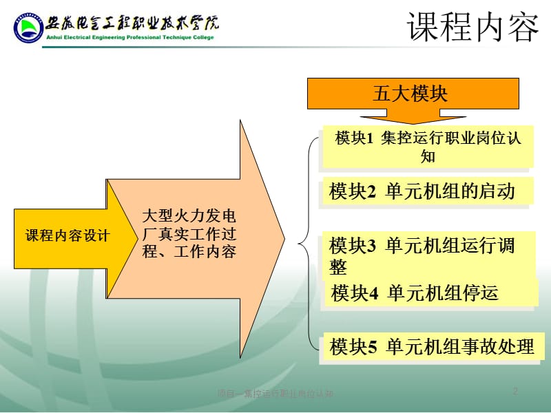 项目一集控运行职业岗位认知PPT课件.ppt_第2页