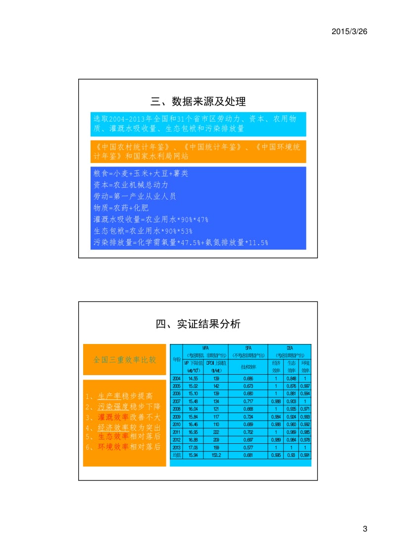 灌溉水资源效率.pdf_第3页