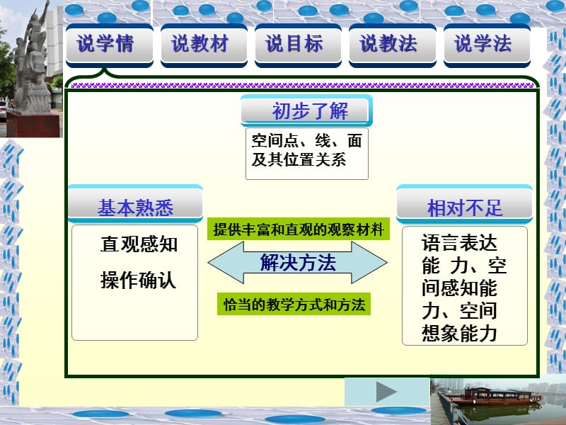 221直线与平面平行的判定说课课件.ppt_第3页