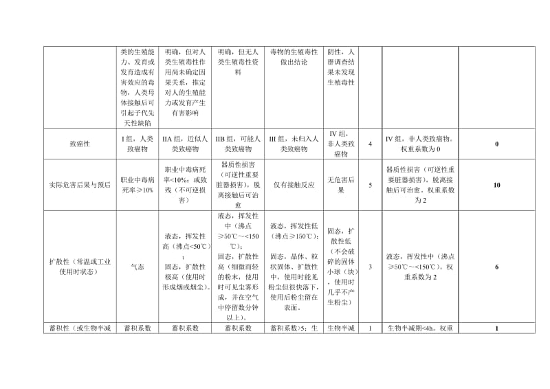 正己烷毒性分级.doc_第2页