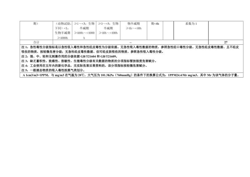 正己烷毒性分级.doc_第3页