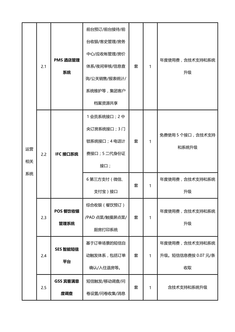 （精选文档）江苏溱湖湿地大酒店运营系统采购清单.DOC_第3页