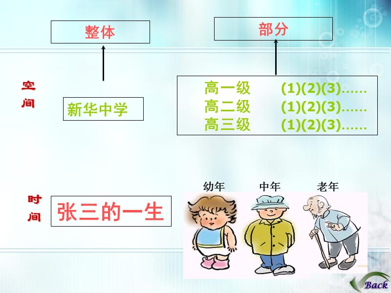 72用联系的观点看问题1.ppt_第3页