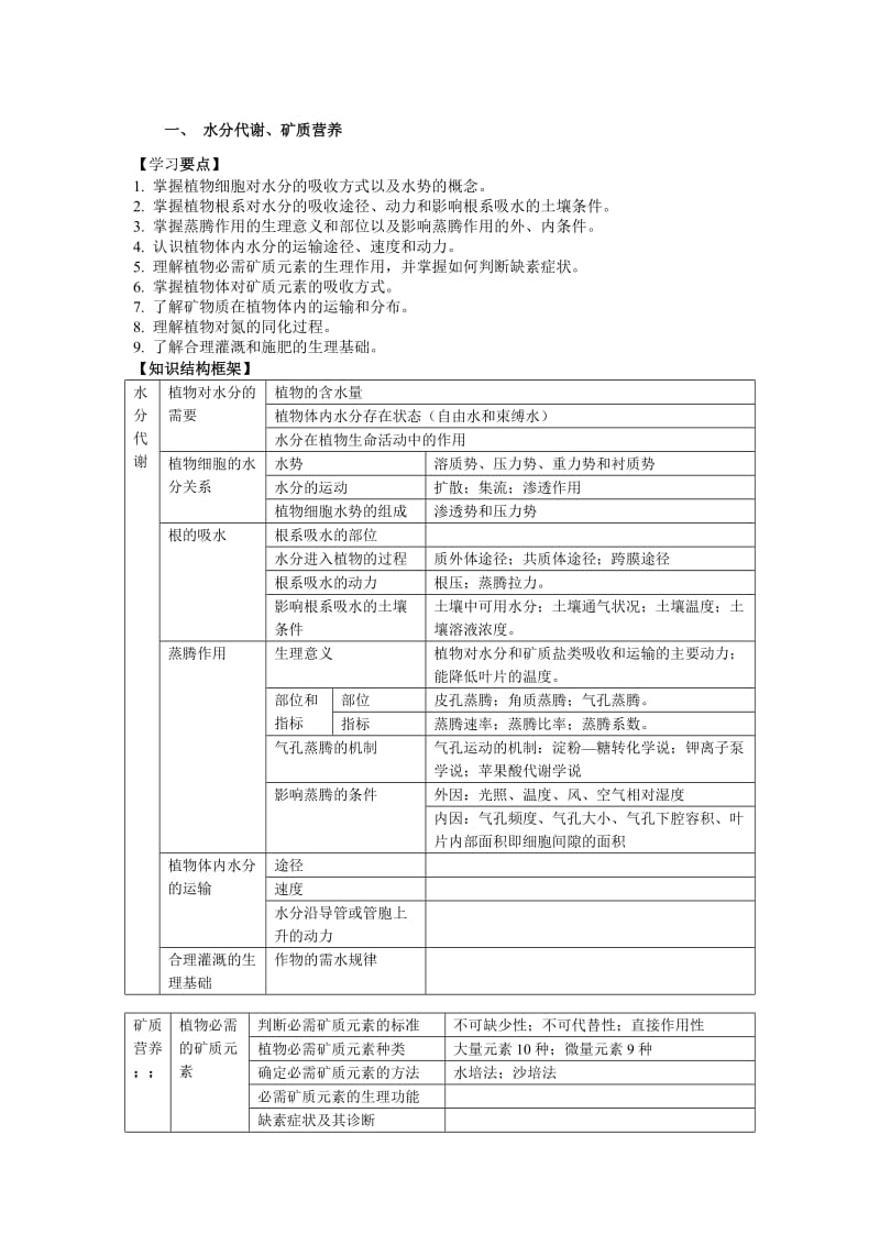 水分代谢、矿质营养知识要点.docx_第1页