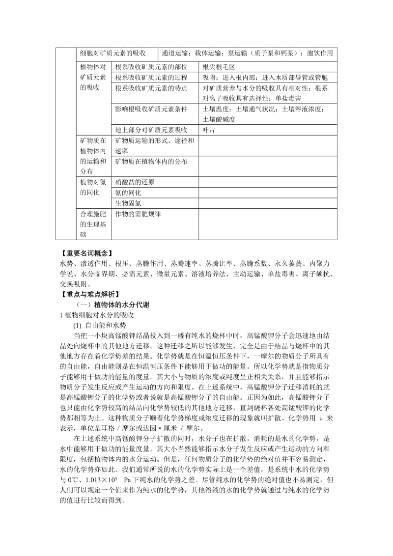 水分代谢、矿质营养知识要点.docx_第2页