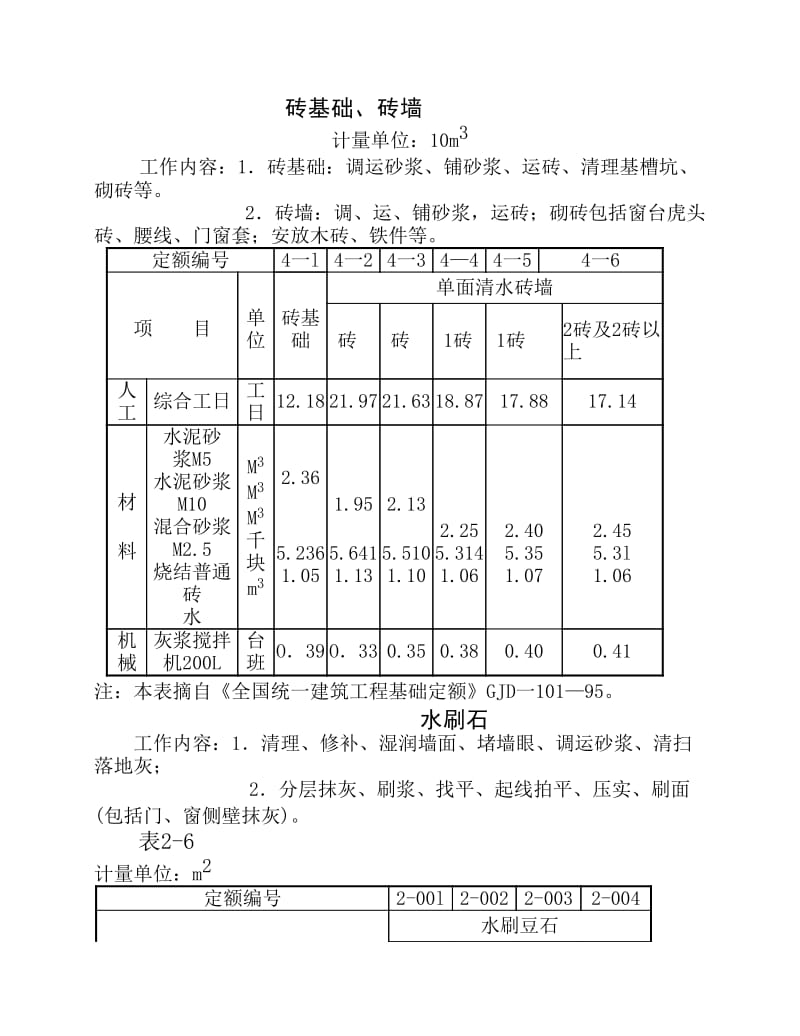 消耗量定额.pdf_第1页