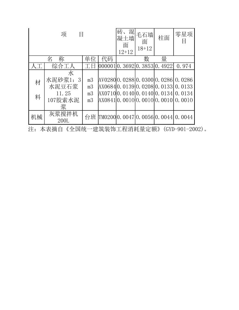 消耗量定额.pdf_第2页