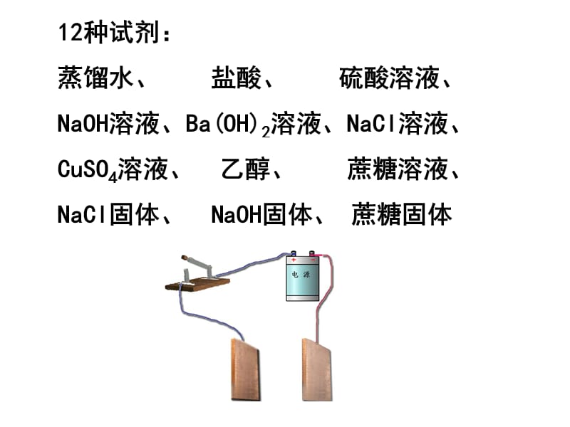 离子反应（吴净瓶）.ppt_第3页