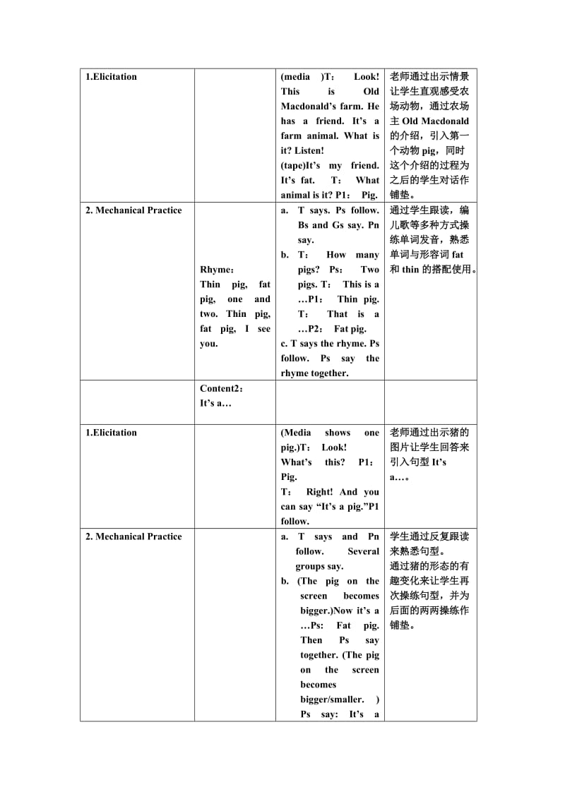 1AM4单元备课 Module 4 The natural world Schema of work.doc_第2页