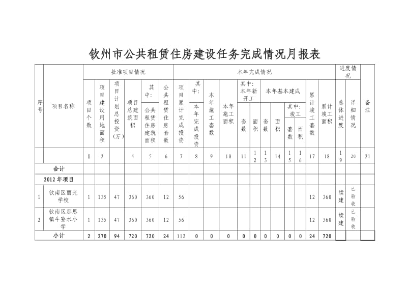 （精选文档）钦州公共租赁住房建设任务完成情况月报表.DOC_第1页