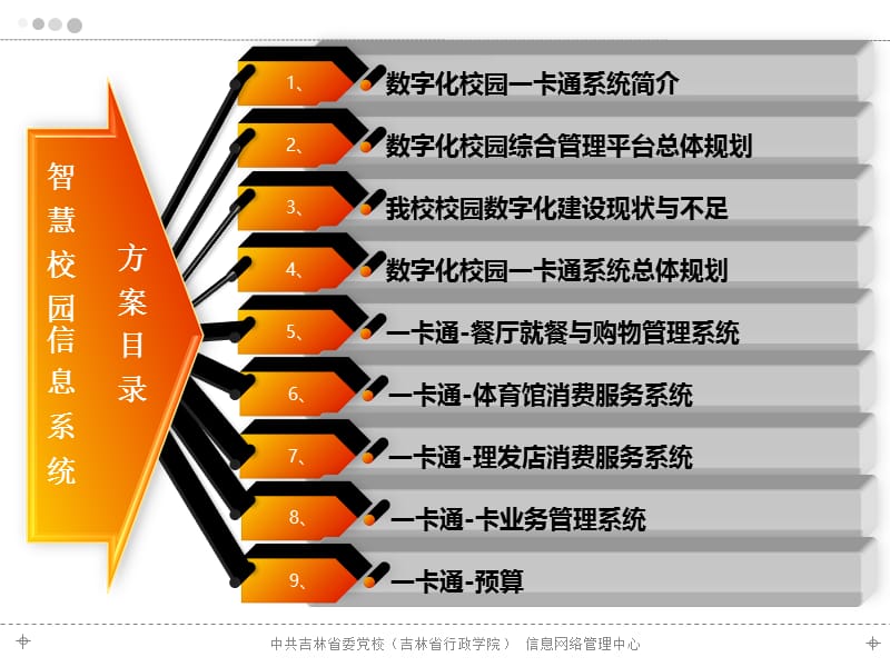 智慧校园一卡通.ppt_第2页