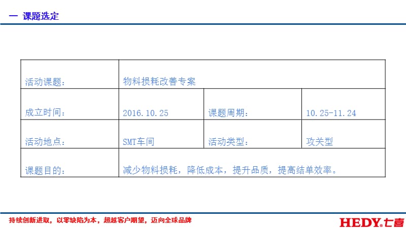 物料损耗改善专案.ppt_第3页