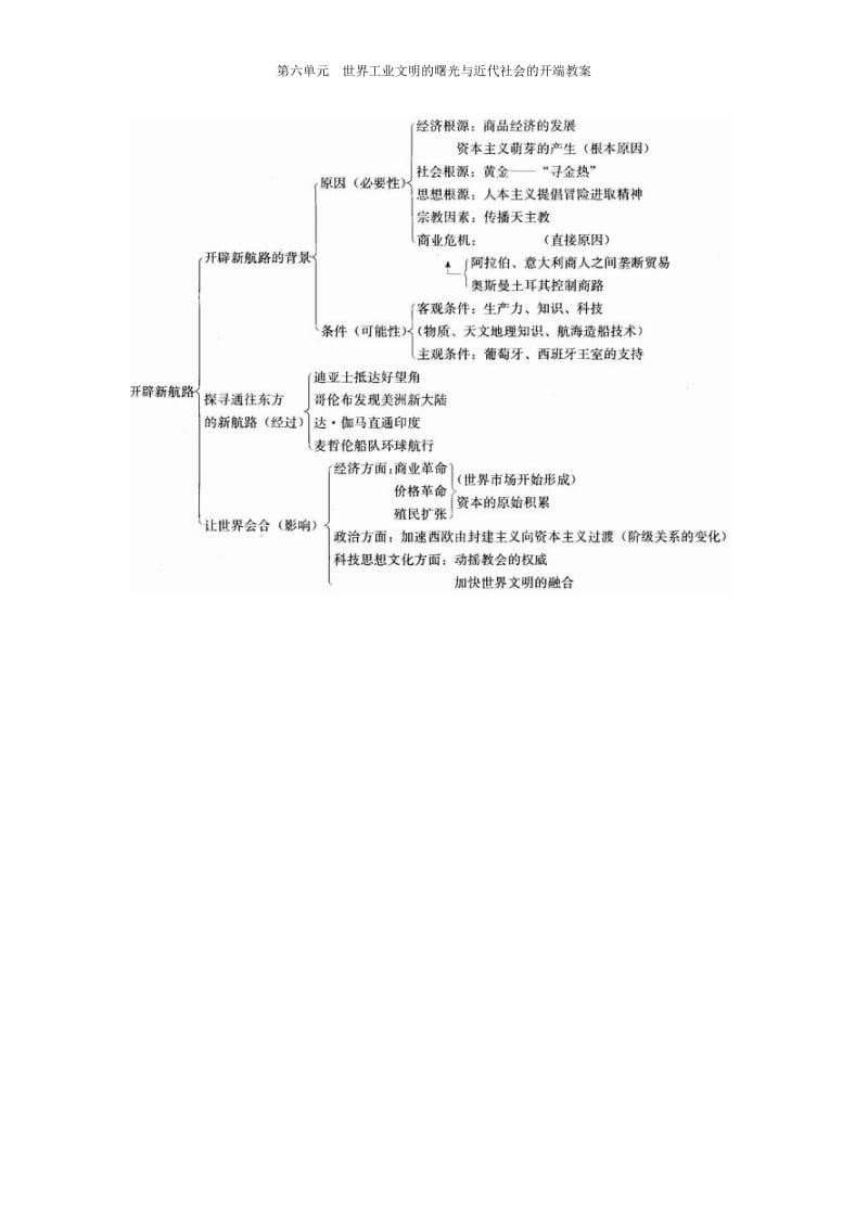 第六单元连通世界的新航路（教学设计）.doc_第3页