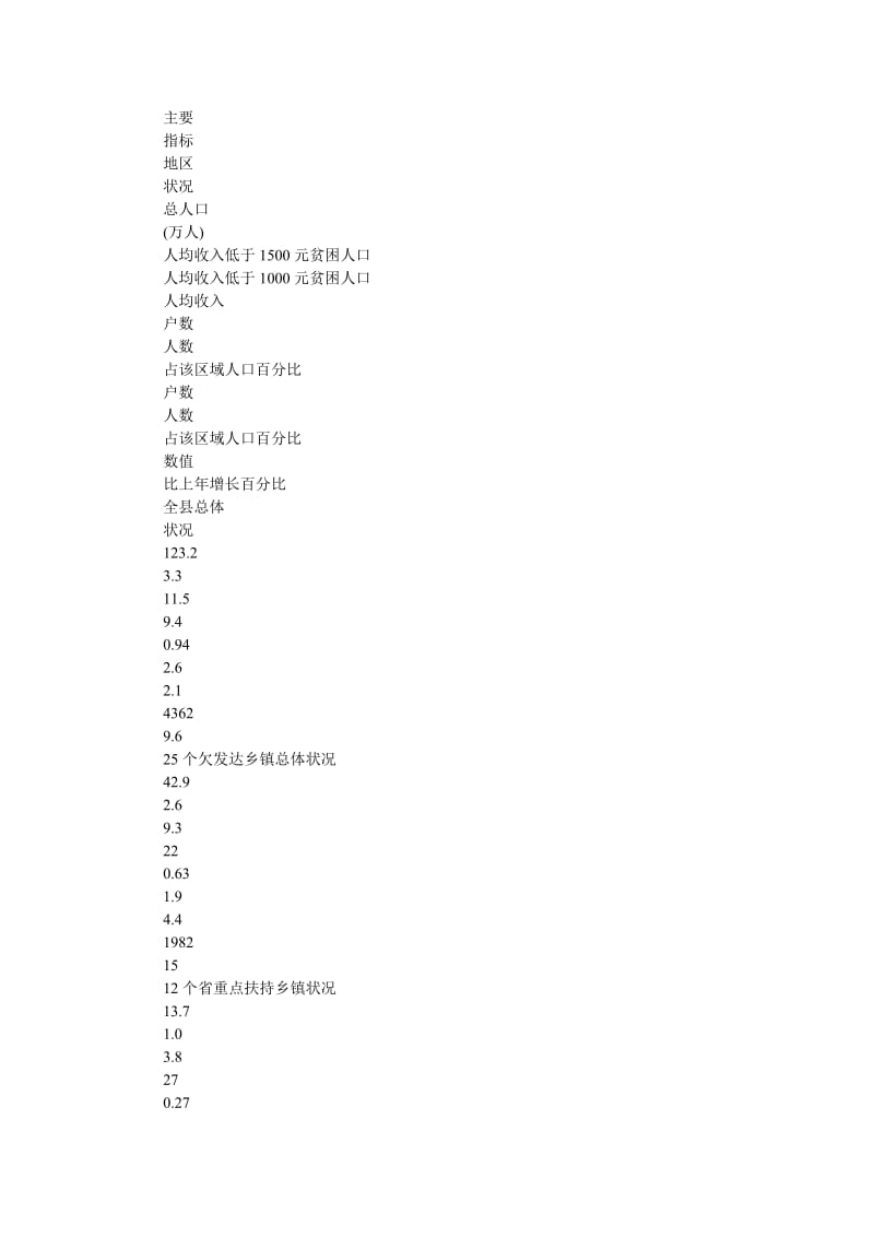 [精选稿]关于@@县欠发达地区下山异地脱贫工作的调研[通用].doc_第2页