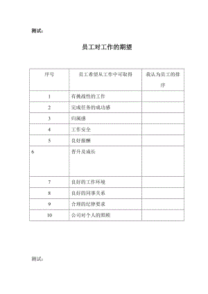 （精选文档）四份员工工作测试表.doc