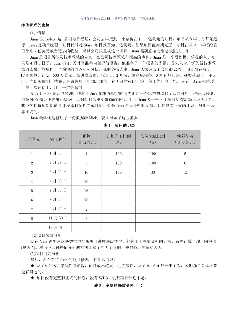 PMP经典的挣值管理案例、习题Word版.doc_第1页