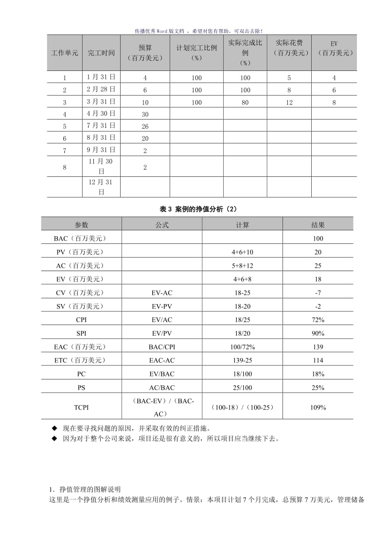 PMP经典的挣值管理案例、习题Word版.doc_第2页