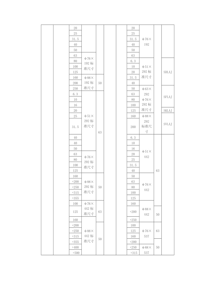 熔断器XRNT1-40.5-100A.doc_第3页