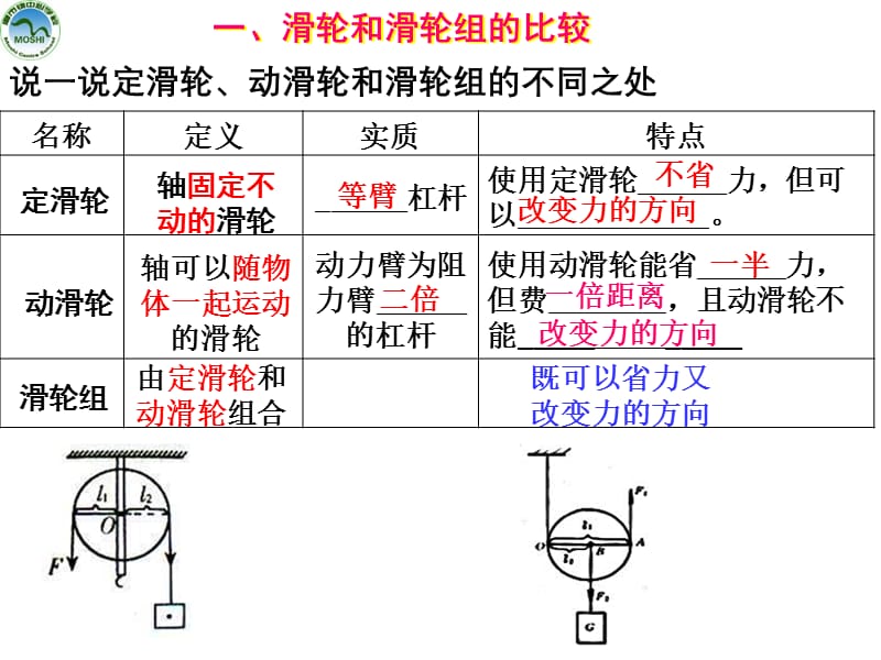 22---简单机械(2).ppt_第2页