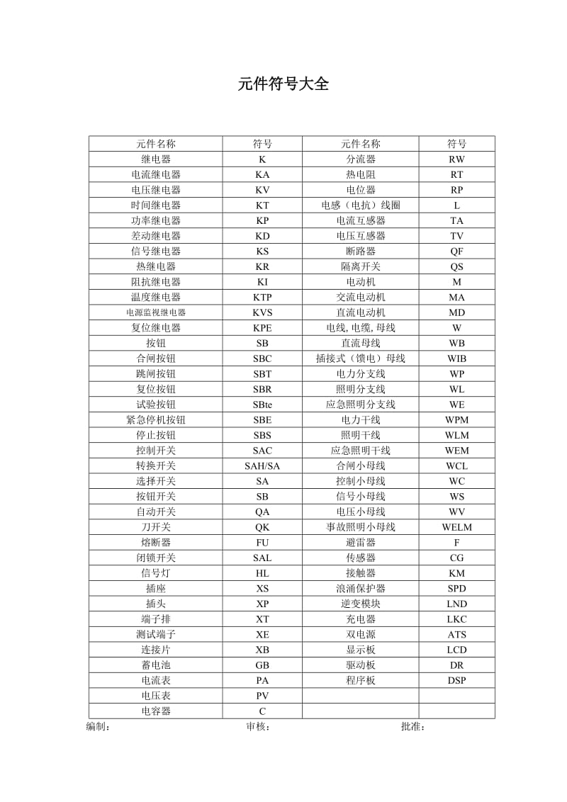 电器元件符号大全(无图示符号).doc_第1页