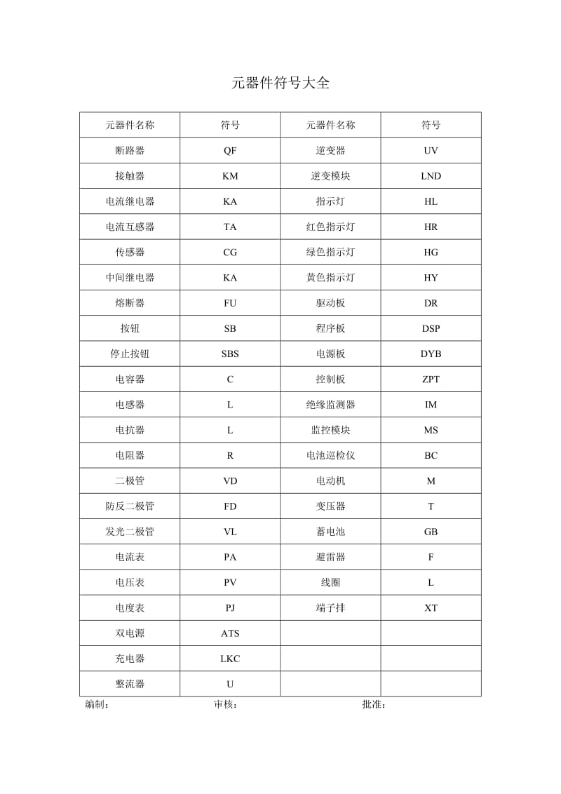 电器元件符号大全(无图示符号).doc_第3页