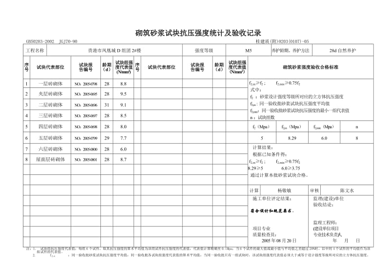 （参考）砌筑砂浆试块强度统计、评定记录.doc_第1页