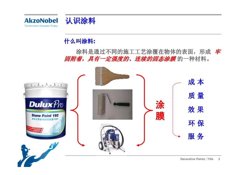 油漆涂装技术.pdf_第2页