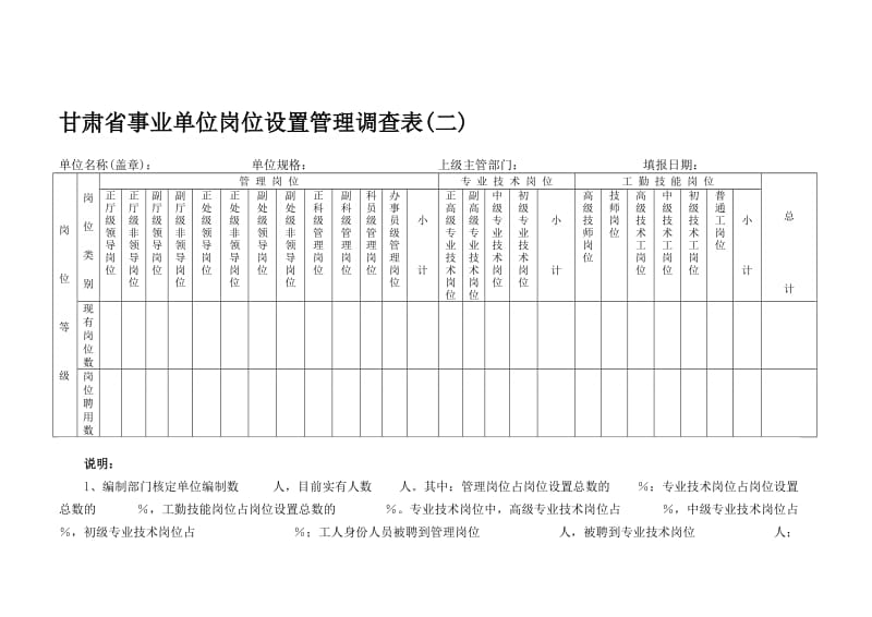 （精选文档）甘肃省事业单位岗位设置管理调查表二.doc_第1页