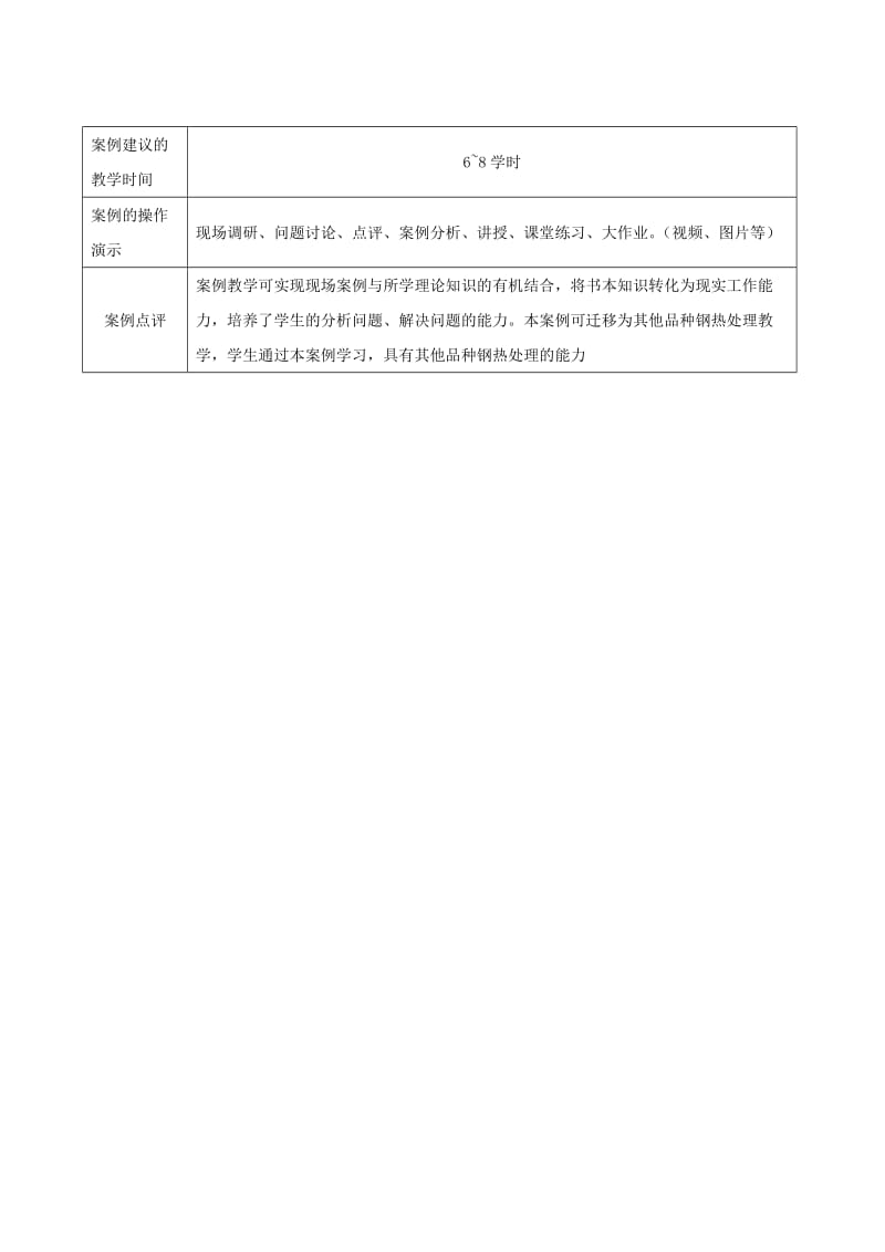 钢亚温淬火工艺对组织性能的影响-企业生产实际教学案例库.doc_第2页