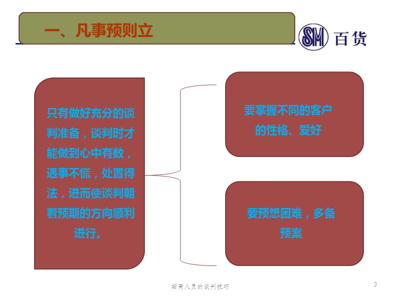 招商人员的谈判技巧PPT课件.ppt_第3页