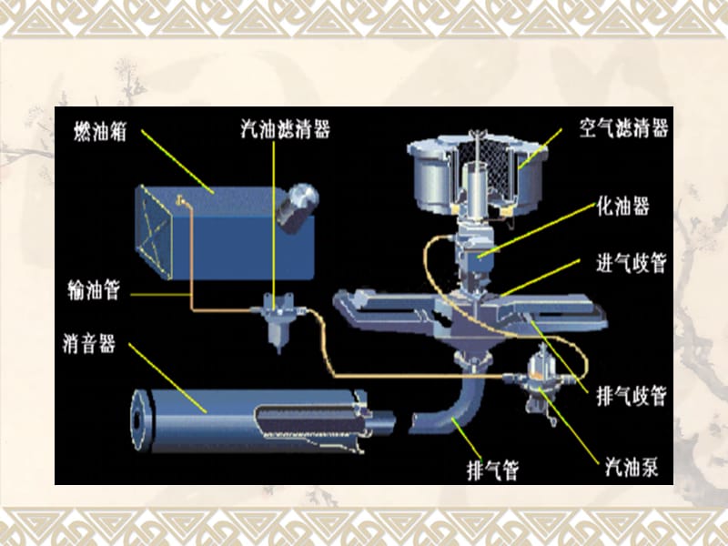 燃油供给系.ppt_第3页