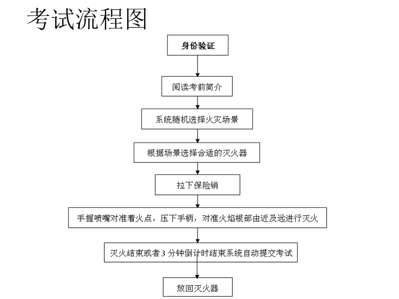 灭火器的选择和使用考试.ppt_第2页