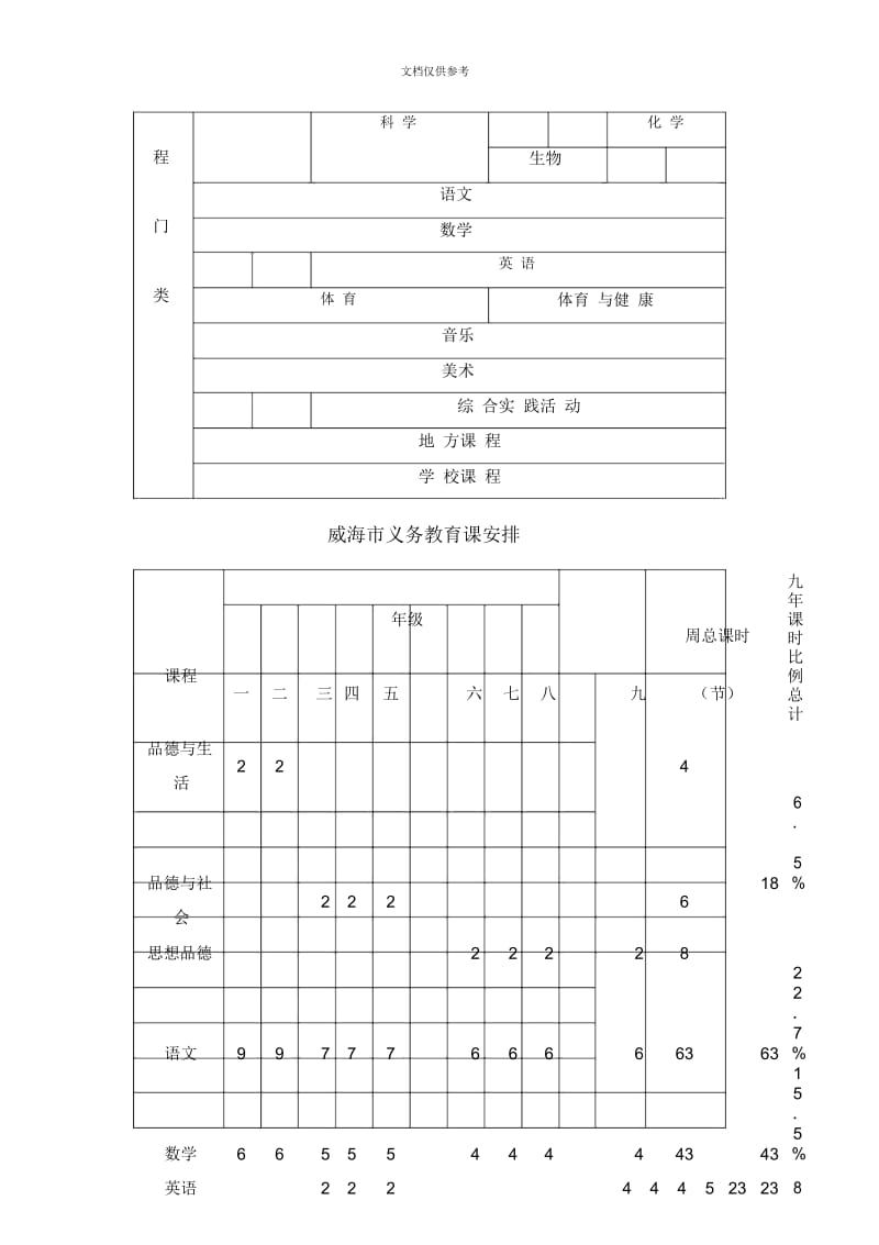 威海市义务教育课程设置及课时安排方案范文.docx_第3页