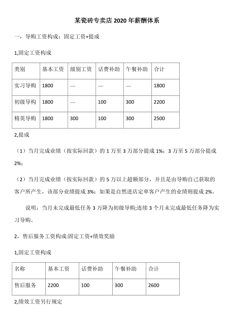 某瓷砖专卖店2020年薪酬体系.doc_第1页