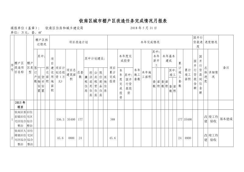 （精选文档）钦南区城棚户区改造任务完成情况月报表.DOC_第1页