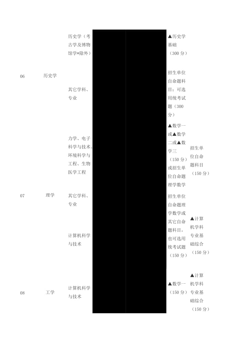 （精选文档）学术型硕士研究生入学考试初试科目设置及试题选用一览表.doc_第3页