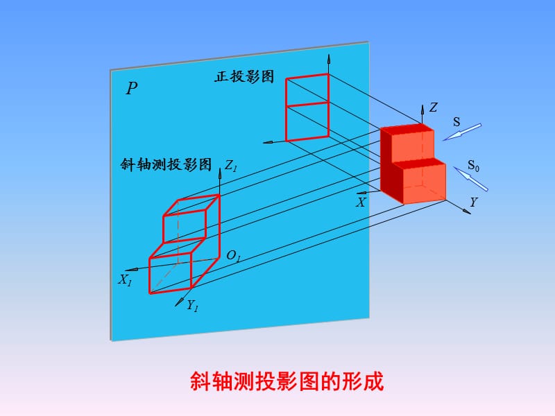 正轴测 斜轴测.ppt_第3页