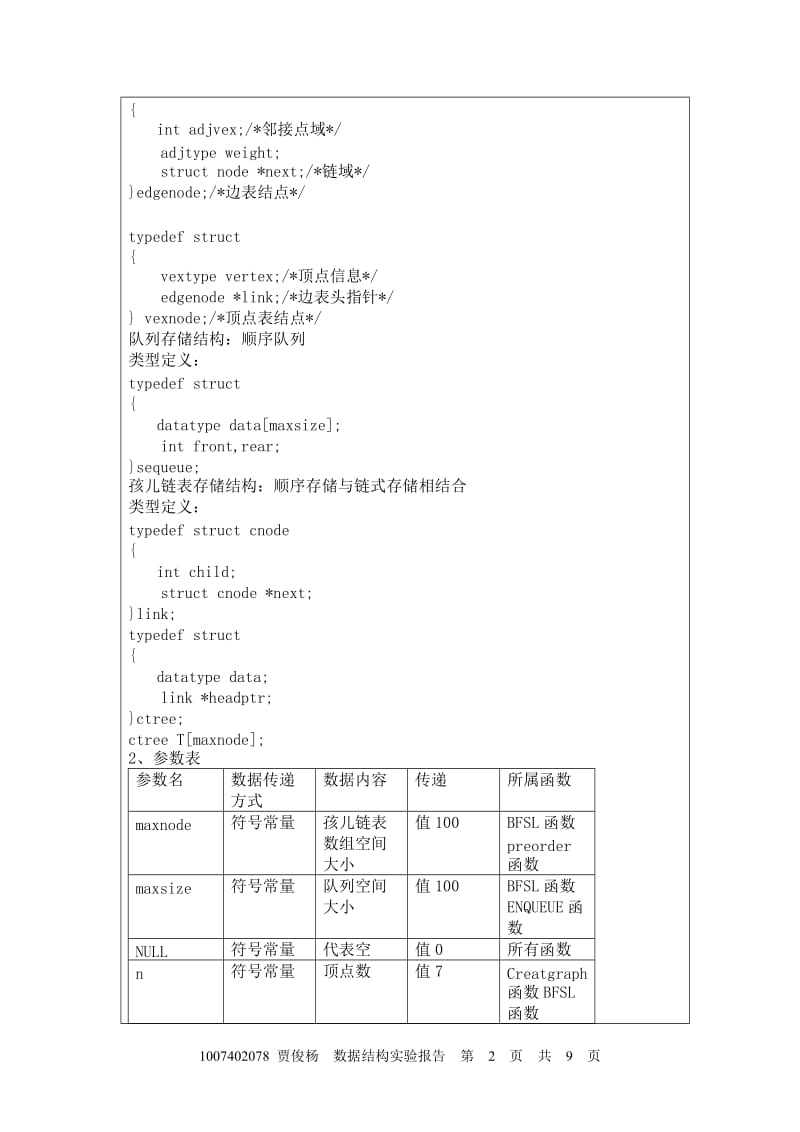 数据结构有向网络实验报告.doc_第2页