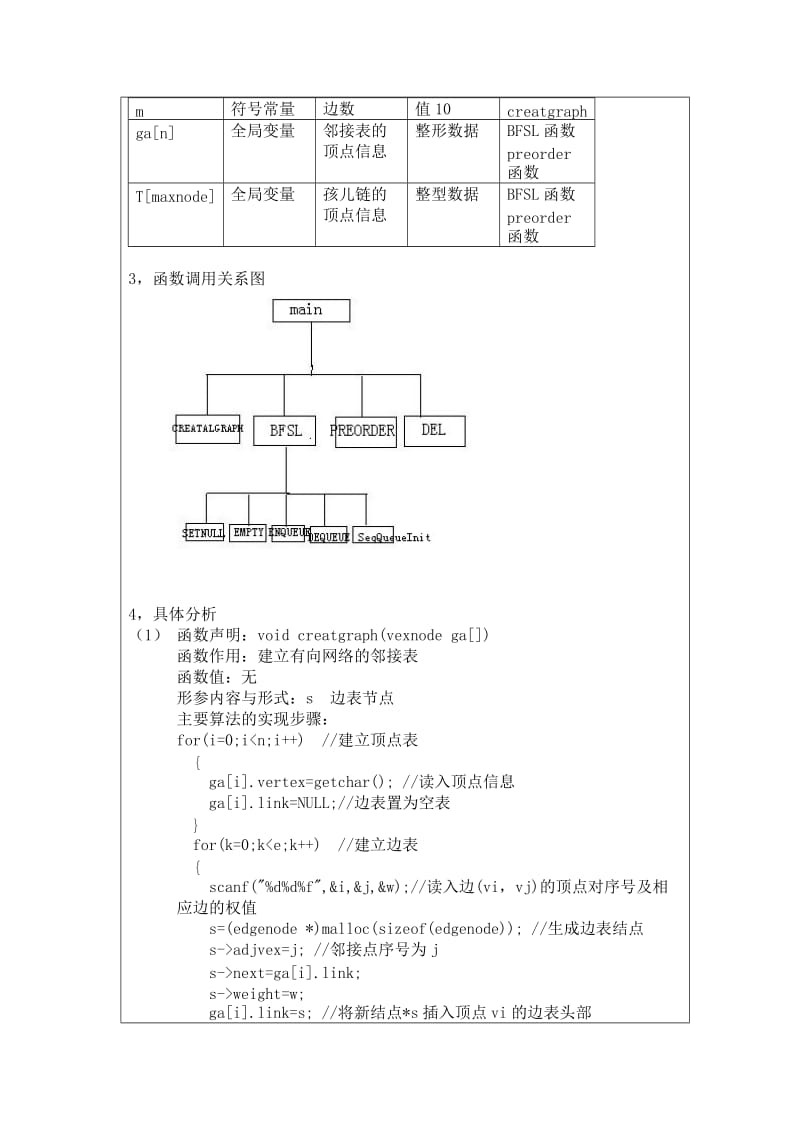 数据结构有向网络实验报告.doc_第3页