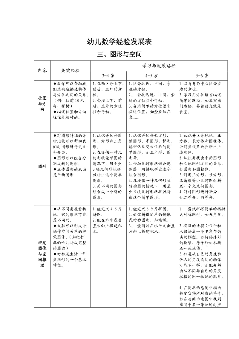 （精选文档）幼儿数学经验发展表.DOC_第3页