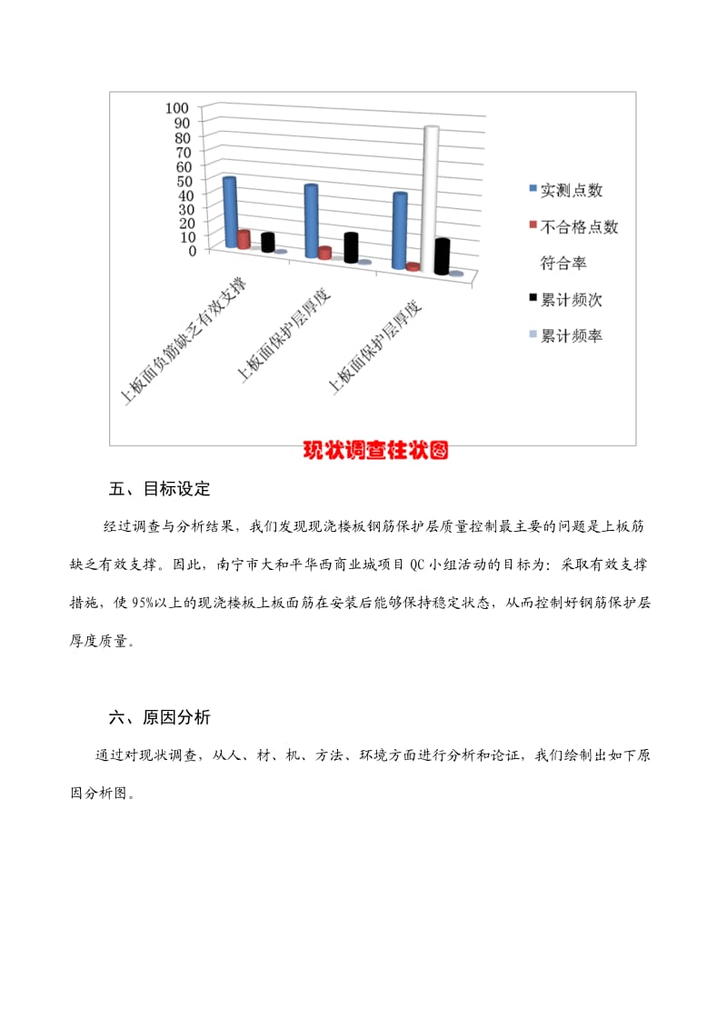 QC小组活动成果报告(楼板钢筋保护层厚度质量控制).doc_第3页