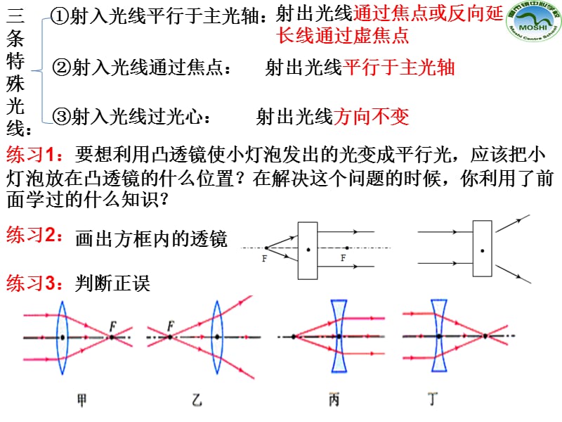 复习10透镜.ppt_第3页