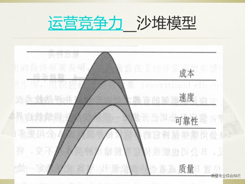 质量专业综合知识PPT课件.ppt_第3页