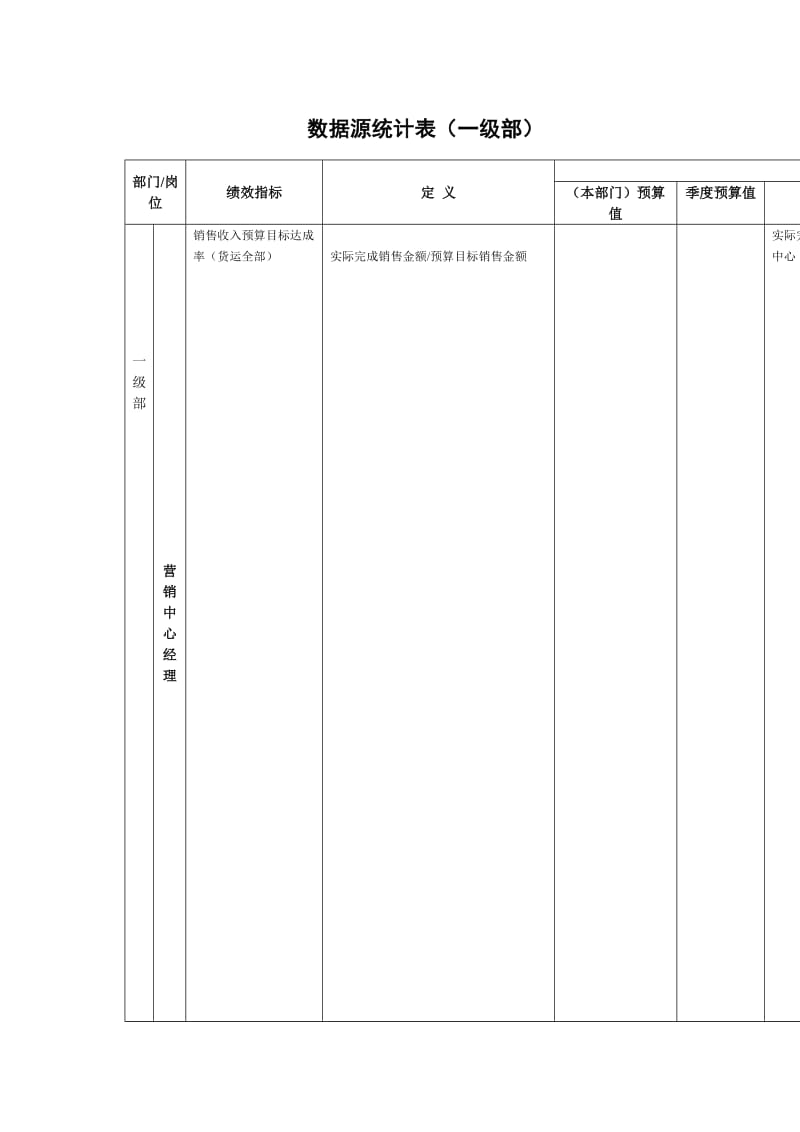 （参考）某房地产集团数据源统计表.doc_第1页