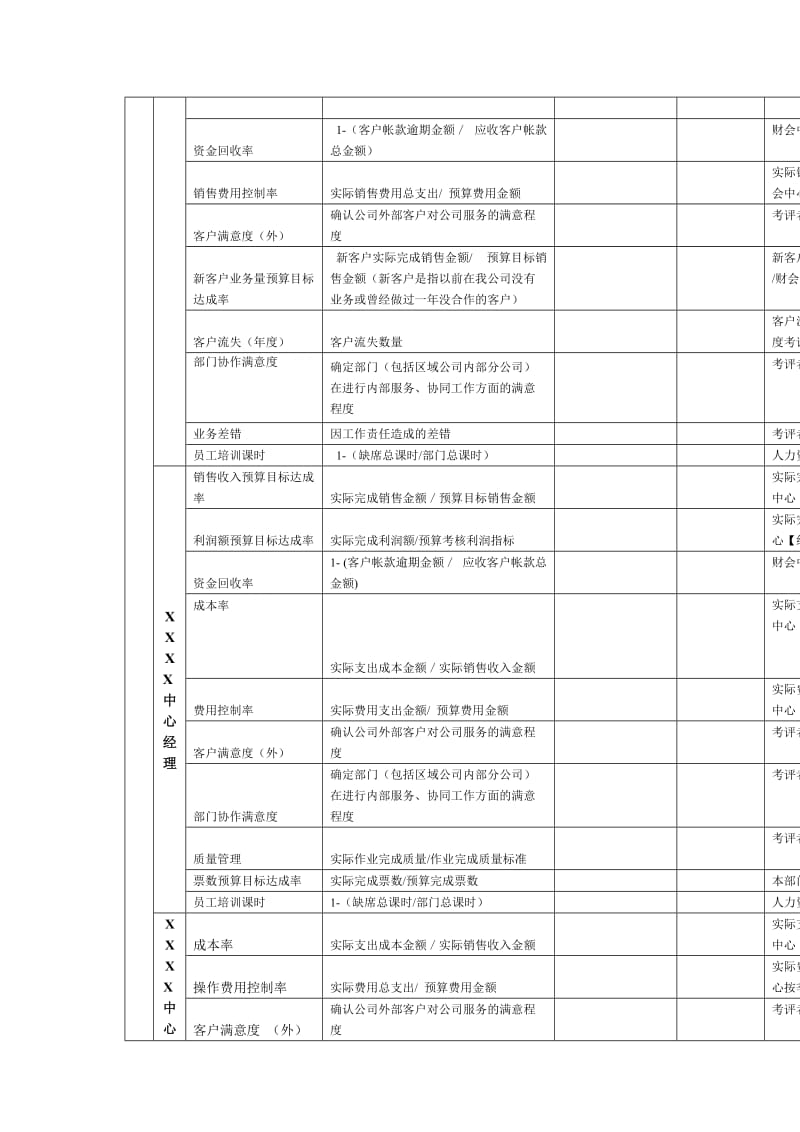 （参考）某房地产集团数据源统计表.doc_第2页