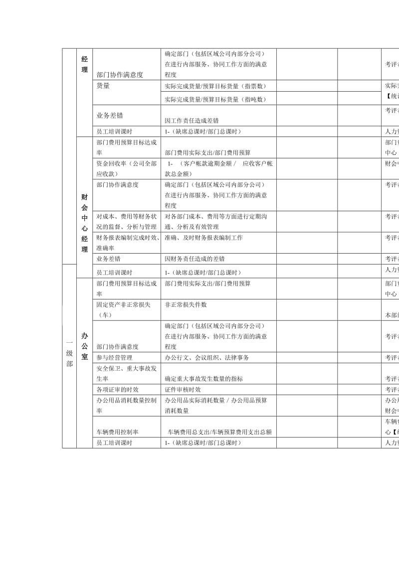 （参考）某房地产集团数据源统计表.doc_第3页