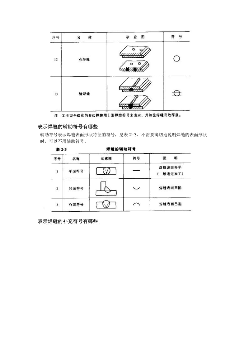 焊缝高度及焊缝符号.doc_第3页