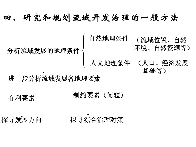 珠江流域的综合治理和开发.ppt_第2页